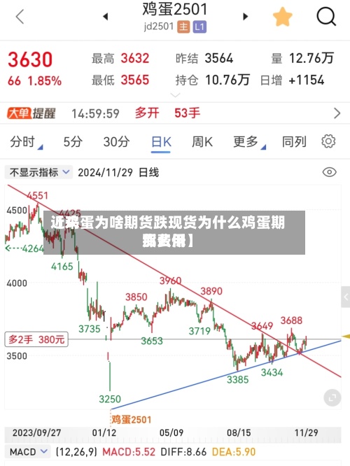 近来
【鸡蛋为啥期货跌现货为什么鸡蛋期货费用
那么低】-第2张图片