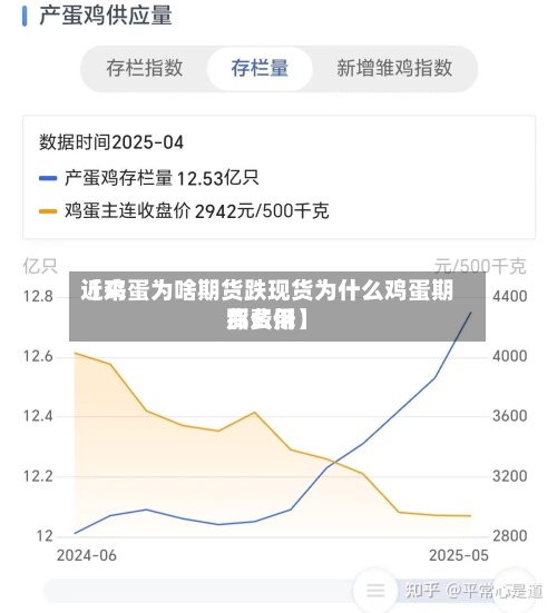 近来
【鸡蛋为啥期货跌现货为什么鸡蛋期货费用
那么低】