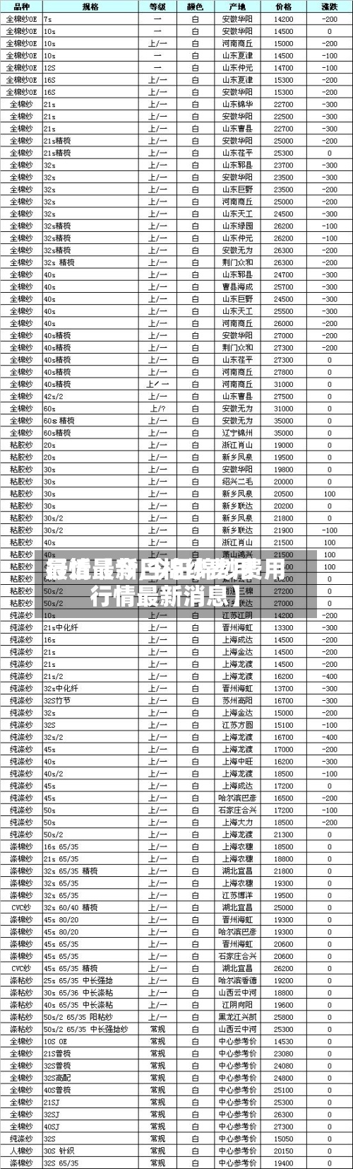 最近【今日棉纱费用
行情最新,今日棉纱费用
行情最新消息】-第2张图片