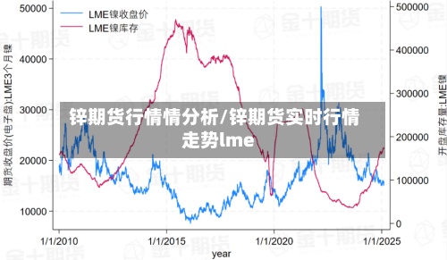 锌期货行情情分析/锌期货实时行情走势lme