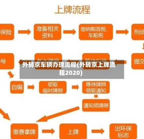 外转京车辆办理流程(外转京上牌流程2020)