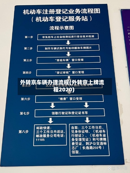 外转京车辆办理流程(外转京上牌流程2020)-第3张图片