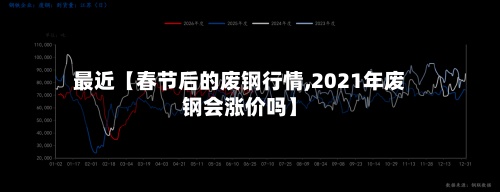 最近【春节后的废钢行情,2021年废钢会涨价吗】-第2张图片