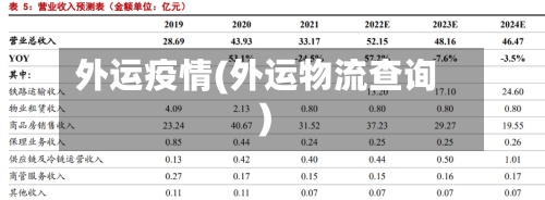外运疫情(外运物流查询)