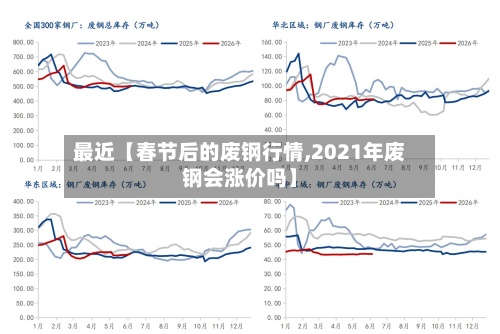 最近【春节后的废钢行情,2021年废钢会涨价吗】-第3张图片