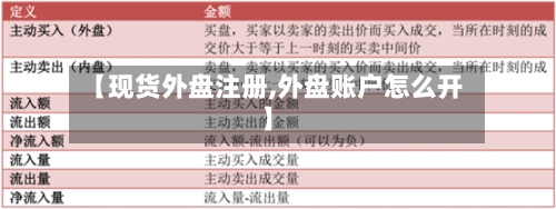 【现货外盘注册,外盘账户怎么开】