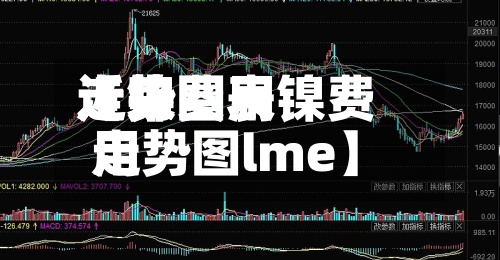 近来
【镍费用
走势图表镍费用
走势图lme】
