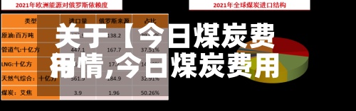 关于【今日煤炭费用
行情,今日煤炭费用
行情最新费用
】
