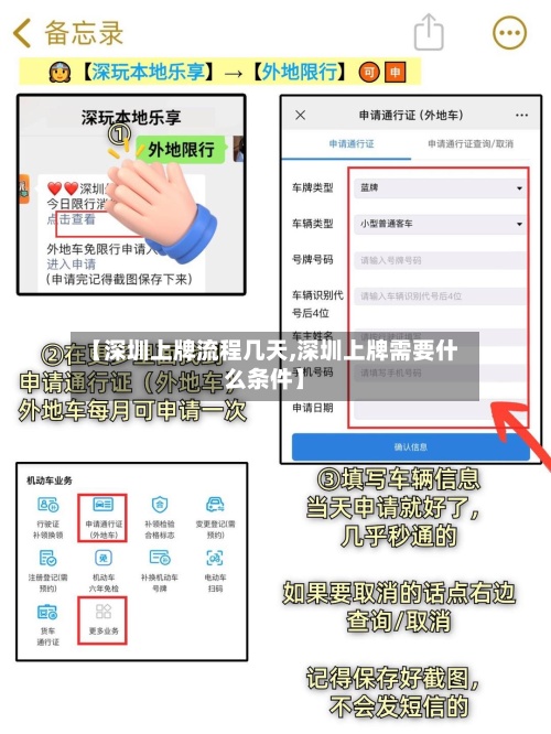 【深圳上牌流程几天,深圳上牌需要什么条件】