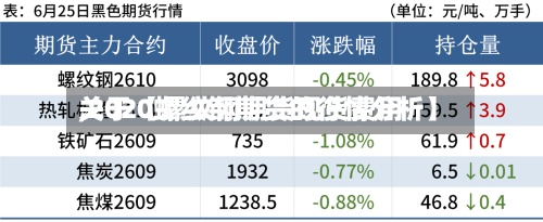 关于【螺纹钢期货现货费用
,2020螺纹钢期货的行情分析】-第2张图片