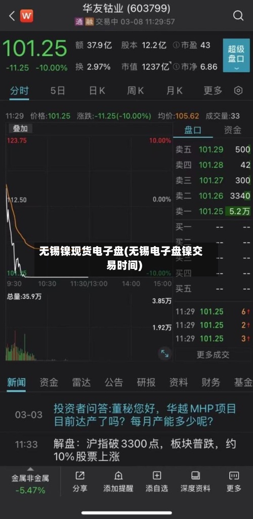 无锡镍现货电子盘(无锡电子盘镍交易时间)