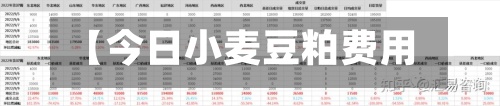 【今日小麦豆粕费用
,今日小麦豆粕费用
最新消息】