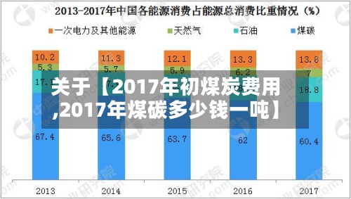 关于【2017年初煤炭费用
,2017年煤碳多少钱一吨】-第3张图片