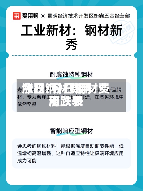 今日钢材费用涨跌/今日钢材费用涨跌表-第3张图片