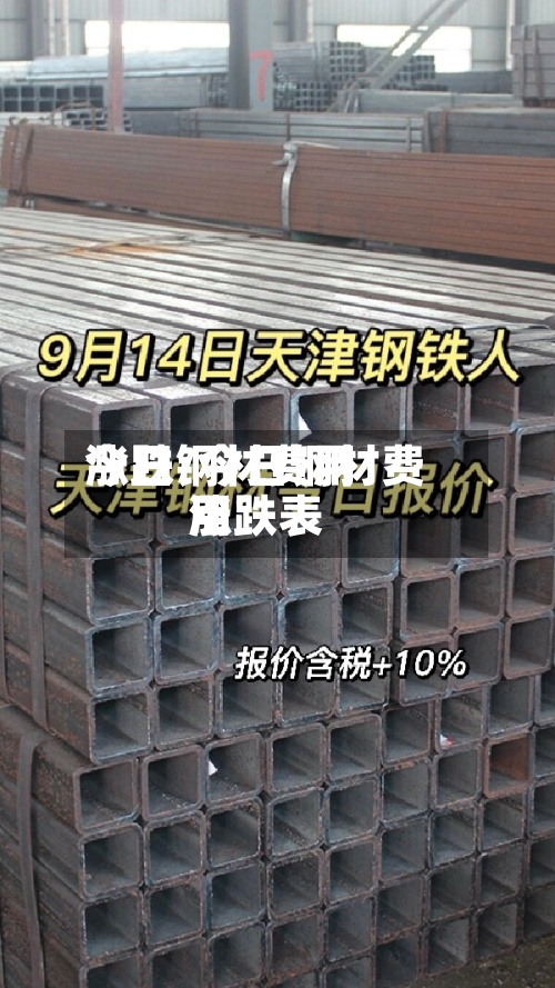 今日钢材费用涨跌/今日钢材费用涨跌表-第2张图片