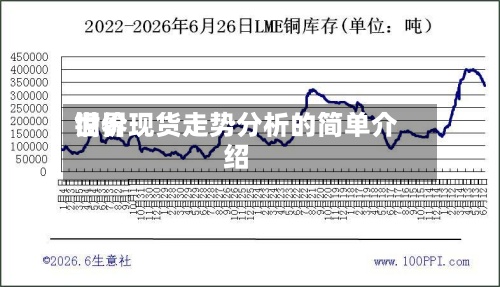 世界
铜价现货走势分析的简单介绍