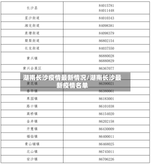 湖南长沙疫情最新情况/湖南长沙最新疫情名单-第2张图片