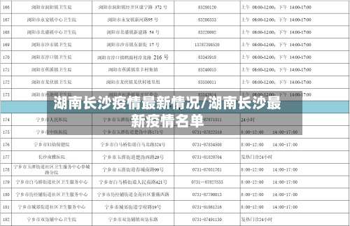 湖南长沙疫情最新情况/湖南长沙最新疫情名单