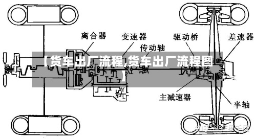 【货车出厂流程,货车出厂流程图】