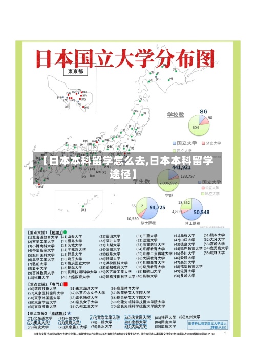 【日本本科留学怎么去,日本本科留学途径】