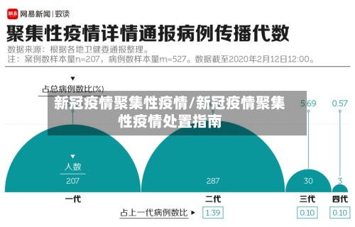 新冠疫情聚集性疫情/新冠疫情聚集性疫情处置指南