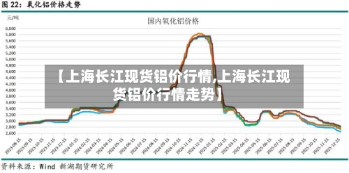【上海长江现货铝价行情,上海长江现货铝价行情走势】-第2张图片