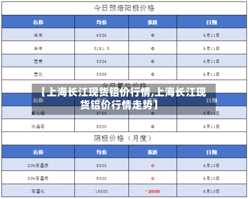 【上海长江现货铝价行情,上海长江现货铝价行情走势】