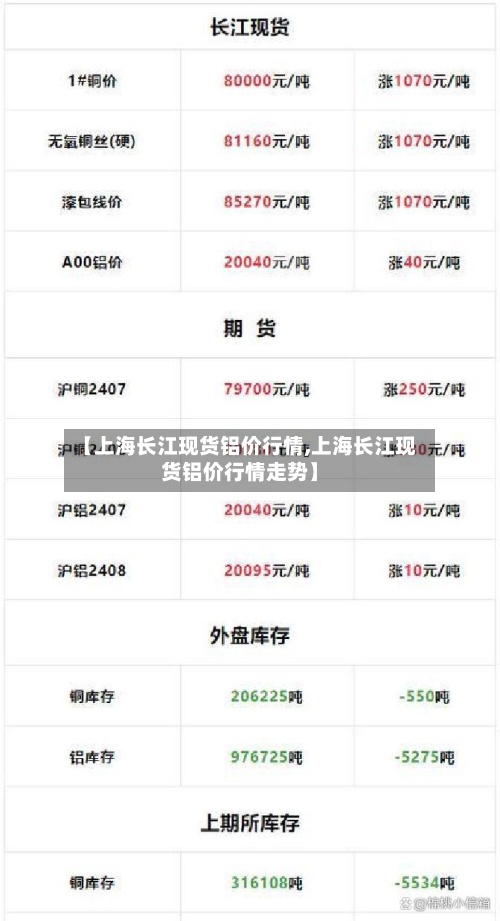 【上海长江现货铝价行情,上海长江现货铝价行情走势】-第3张图片