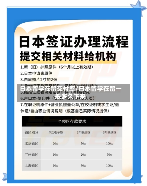 日本留学在留交付率/日本留学在留一般多久下来