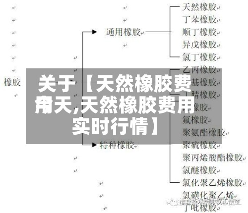 关于【天然橡胶费用
今天,天然橡胶费用
实时行情】