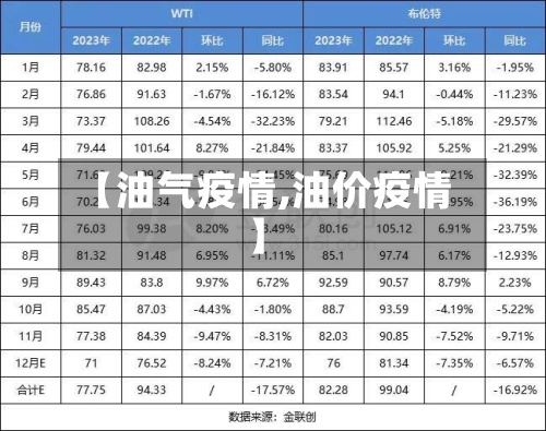 【油气疫情,油价疫情】-第2张图片