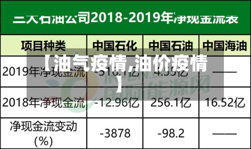 【油气疫情,油价疫情】