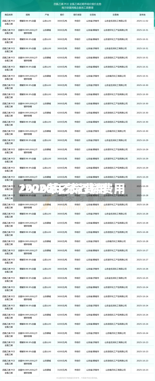 2020苯乙烯费用/2020年苯乙烯费用-第2张图片