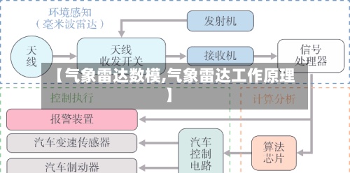 【气象雷达数模,气象雷达工作原理】-第3张图片