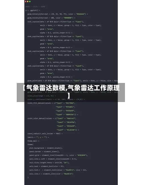 【气象雷达数模,气象雷达工作原理】