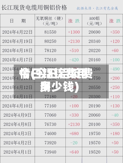 今日铝锭费用
情(今日铝锭费用
多少钱)-第2张图片