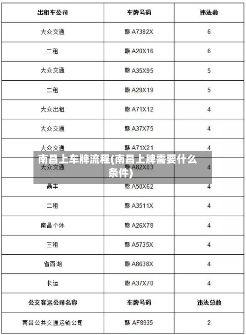南昌上车牌流程(南昌上牌需要什么条件)-第3张图片