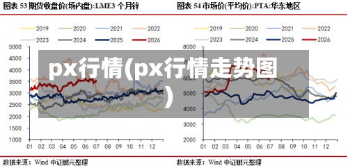 px行情(px行情走势图)-第2张图片