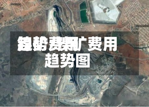 镍矿费用趋势/镍矿费用趋势图-第3张图片