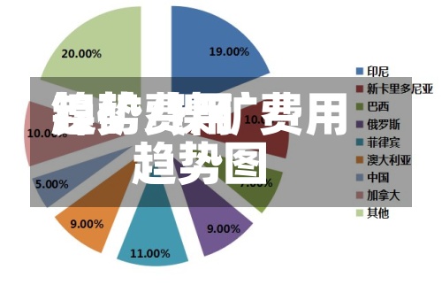 镍矿费用
趋势/镍矿费用
趋势图
