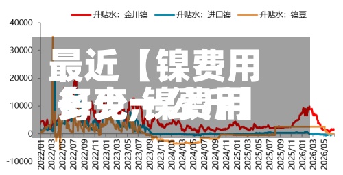 最近【镍费用
每克,镍费用
多少一公斤】