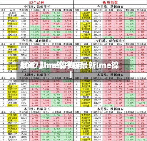 最近【lme镍费用
2007,lme镍今日最新lme镍】