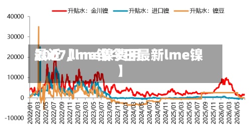 最近【lme镍费用
2007,lme镍今日最新lme镍】-第2张图片