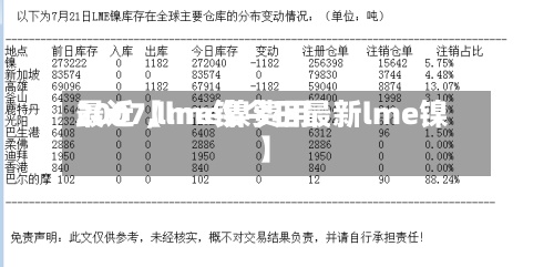 最近【lme镍费用
2007,lme镍今日最新lme镍】-第3张图片