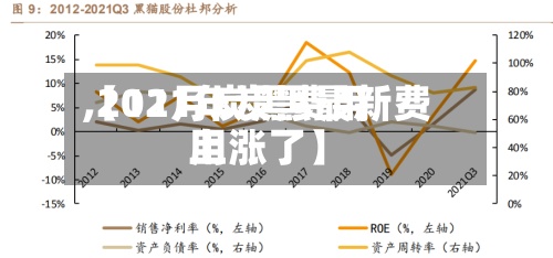 【11月炭黑费用
,2021年炭黑最新费用
上涨了】-第2张图片