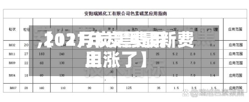 【11月炭黑费用
,2021年炭黑最新费用
上涨了】