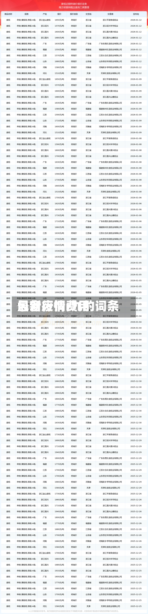 包含废铜费用
最新行情r九的词条