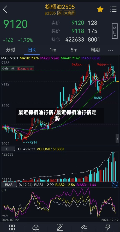 最近棕榈油行情/最近棕榈油行情走势-第2张图片