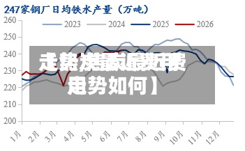【焦炭最近费用
走势,焦炭最近费用
走势如何】-第3张图片
