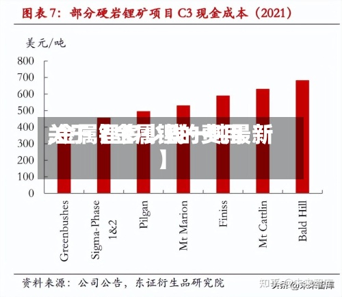 关于【金属锂的费用
,金属锂多少钱一吨最新】